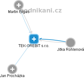 TEK-OREBIT s.r.o. - náhled vizuálního zobrazení vztahů obchodního rejstříku
