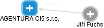 AGENTURA-CI5 s.r.o. - náhled vizuálního zobrazení vztahů obchodního rejstříku