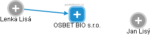 OSBET BIO s.r.o. - náhled vizuálního zobrazení vztahů obchodního rejstříku