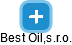 Best Oil,s.r.o. - náhled vizuálního zobrazení vztahů obchodního rejstříku