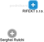 RIFEKT s.r.o. - náhled vizuálního zobrazení vztahů obchodního rejstříku