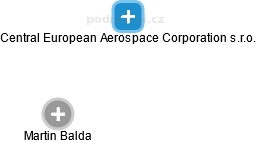 Central European Aerospace Corporation s.r.o. - náhled vizuálního zobrazení vztahů obchodního rejstříku