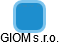 GIOM s.r.o. - náhled vizuálního zobrazení vztahů obchodního rejstříku