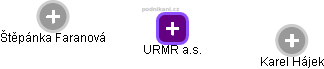 URMR a.s. - náhled vizuálního zobrazení vztahů obchodního rejstříku