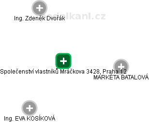 Společenství vlastníků Mráčkova 3428, Praha 12 - náhled vizuálního zobrazení vztahů obchodního rejstříku