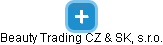 Beauty Trading CZ & SK, s.r.o. - náhled vizuálního zobrazení vztahů obchodního rejstříku