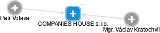 COMPANIES HOUSE s.r.o. - náhled vizuálního zobrazení vztahů obchodního rejstříku