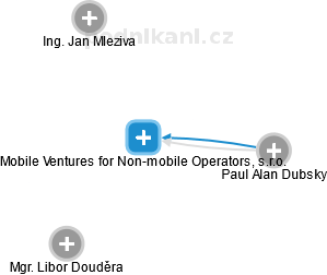 Mobile Ventures for Non-mobile Operators, s.r.o. - náhled vizuálního zobrazení vztahů obchodního rejstříku