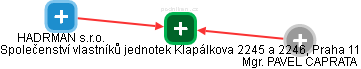 Společenství vlastníků jednotek Klapálkova 2245 a 2246, Praha 11 - náhled vizuálního zobrazení vztahů obchodního rejstříku