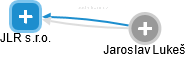 JLR s.r.o. - náhled vizuálního zobrazení vztahů obchodního rejstříku