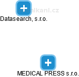 MEDICAL PRESS s.r.o. - náhled vizuálního zobrazení vztahů obchodního rejstříku