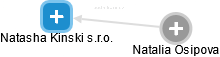 Natasha Kinski s.r.o. - náhled vizuálního zobrazení vztahů obchodního rejstříku