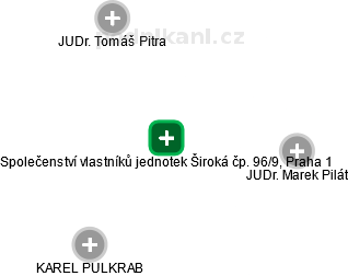 Společenství vlastníků jednotek Široká čp. 96/9, Praha 1 - náhled vizuálního zobrazení vztahů obchodního rejstříku
