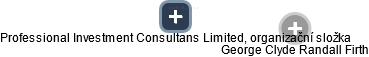 Professional Investment Consultans Limited, organizační složka - náhled vizuálního zobrazení vztahů obchodního rejstříku