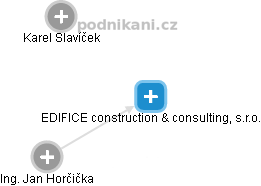EDIFICE construction & consulting, s.r.o. - náhled vizuálního zobrazení vztahů obchodního rejstříku