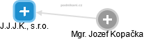 J.J.J.K., s.r.o. - náhled vizuálního zobrazení vztahů obchodního rejstříku