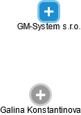 GM-System s.r.o. - náhled vizuálního zobrazení vztahů obchodního rejstříku
