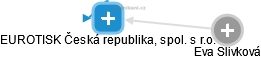 EUROTISK Česká republika, spol. s r.o. - náhled vizuálního zobrazení vztahů obchodního rejstříku