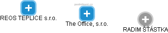 The Office, s.r.o. - náhled vizuálního zobrazení vztahů obchodního rejstříku