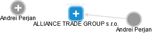 ALLIANCE TRADE GROUP s.r.o. - náhled vizuálního zobrazení vztahů obchodního rejstříku