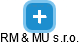 RM & MU s.r.o. - náhled vizuálního zobrazení vztahů obchodního rejstříku