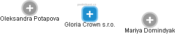 Gloria Crown s.r.o. - náhled vizuálního zobrazení vztahů obchodního rejstříku