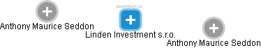 Linden Investment s.r.o. - náhled vizuálního zobrazení vztahů obchodního rejstříku