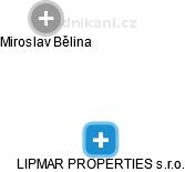 LIPMAR PROPERTIES s.r.o. - náhled vizuálního zobrazení vztahů obchodního rejstříku