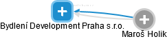 Bydlení Development Praha s.r.o. - náhled vizuálního zobrazení vztahů obchodního rejstříku