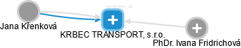 KRBEC TRANSPORT, s.r.o. - náhled vizuálního zobrazení vztahů obchodního rejstříku