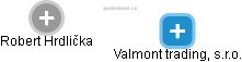 Valmont trading, s.r.o. - náhled vizuálního zobrazení vztahů obchodního rejstříku