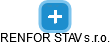 RENFOR STAV s.r.o. - náhled vizuálního zobrazení vztahů obchodního rejstříku