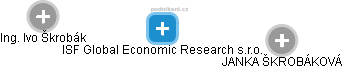 ISF Global Economic Research s.r.o. - náhled vizuálního zobrazení vztahů obchodního rejstříku