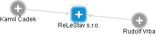 ReLeStav s.r.o. - náhled vizuálního zobrazení vztahů obchodního rejstříku