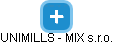 UNIMILLS - MIX s.r.o. - náhled vizuálního zobrazení vztahů obchodního rejstříku