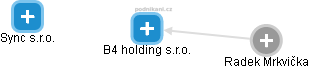 B4 holding s.r.o. - náhled vizuálního zobrazení vztahů obchodního rejstříku