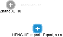 HENG JIE Import - Export, s.r.o. - náhled vizuálního zobrazení vztahů obchodního rejstříku