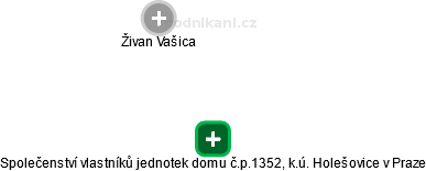Společenství vlastníků jednotek domu č.p.1352, k.ú. Holešovice v Praze - náhled vizuálního zobrazení vztahů obchodního rejstříku