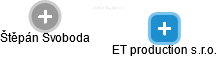 ET production s.r.o. - náhled vizuálního zobrazení vztahů obchodního rejstříku