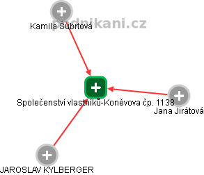 Společenství vlastníků-Koněvova čp. 1138 - náhled vizuálního zobrazení vztahů obchodního rejstříku