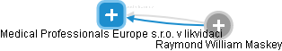Medical Professionals Europe s.r.o. v likvidaci - náhled vizuálního zobrazení vztahů obchodního rejstříku