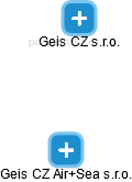 Geis CZ Air+Sea s.r.o. - náhled vizuálního zobrazení vztahů obchodního rejstříku