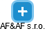 AF&AF s.r.o. - náhled vizuálního zobrazení vztahů obchodního rejstříku
