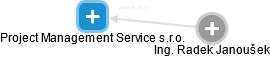Project Management Service s.r.o. - náhled vizuálního zobrazení vztahů obchodního rejstříku