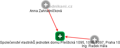 Společenství vlastníků jednotek domu Přeštická 1095, 1096, 1097, Praha 10 - náhled vizuálního zobrazení vztahů obchodního rejstříku