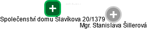 Společenství domu Slavíkova 20/1379 - náhled vizuálního zobrazení vztahů obchodního rejstříku