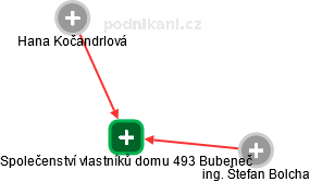 Společenství vlastníků domu 493 Bubeneč - náhled vizuálního zobrazení vztahů obchodního rejstříku