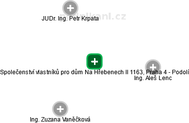 Společenství vlastníků pro dům Na Hřebenech II 1163, Praha 4 - Podolí ,  Praha IČO 27219429 - Obchodní rejstřík firem | Kurzy.cz
