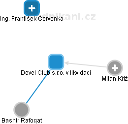 Devel Club s.r.o. v likvidaci - náhled vizuálního zobrazení vztahů obchodního rejstříku