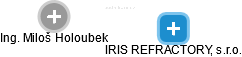 IRIS REFRACTORY, s.r.o. - náhled vizuálního zobrazení vztahů obchodního rejstříku